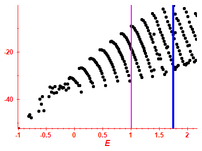 Strength function log